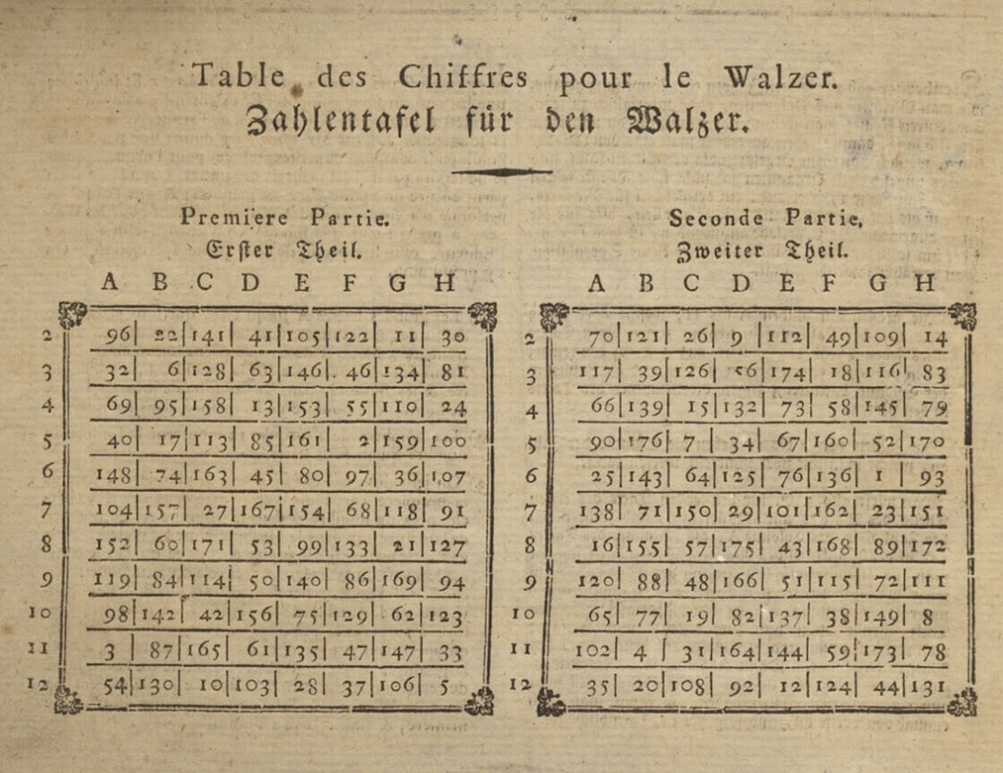 Table des Chiffres pour le Walzer — a musical dice game from the 1700s